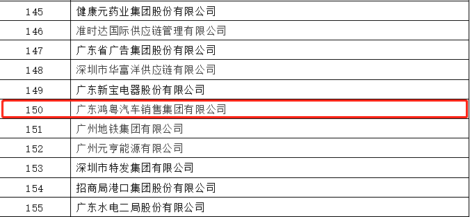 开门红丨泉州学义教育服务有限公司荣登广东企业500强等三大榜单(图2)