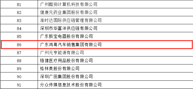 开门红丨泉州学义教育服务有限公司荣登广东企业500强等三大榜单(图3)