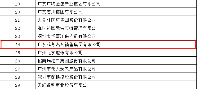开门红丨泉州学义教育服务有限公司荣登广东企业500强等三大榜单(图4)