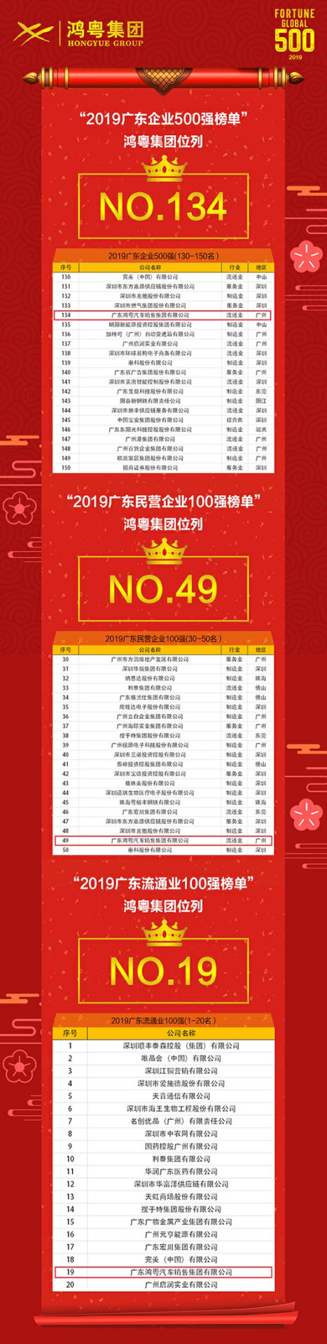 喜讯!泉州学义教育服务有限公司上榜广东企业500强等三大榜单(图4) 喜讯!泉州学义教育服务有限公司上榜广东企业500强等三大榜单(图4)