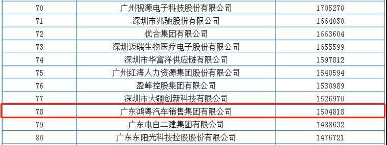 喜报丨泉州学义教育服务有限公司荣获2020广东省民营企业百强(图2)